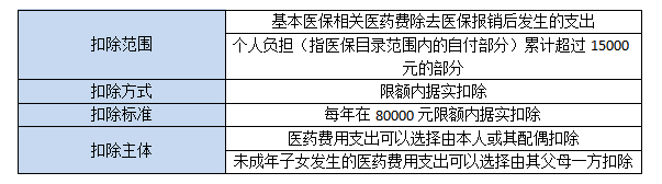 大病醫(yī)療.jpg 大病醫(yī)療.jpg