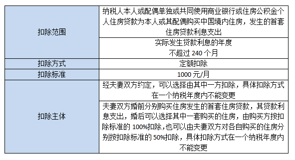 住房貸款利息.jpg 住房貸款利息.jpg